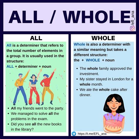 All vs Total .